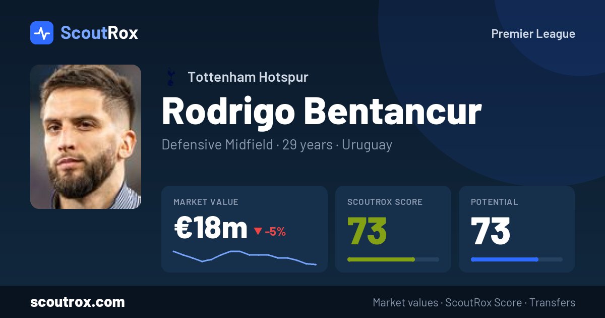 Rodrigo Bentancur stats & market value
