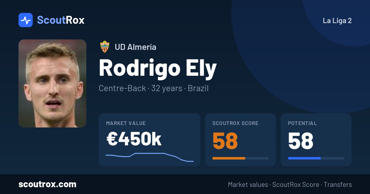Rodrigo Ely stats & market value