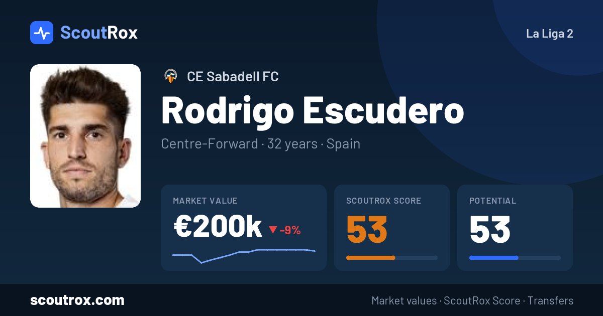 Rodrigo Escudero stats & market value
