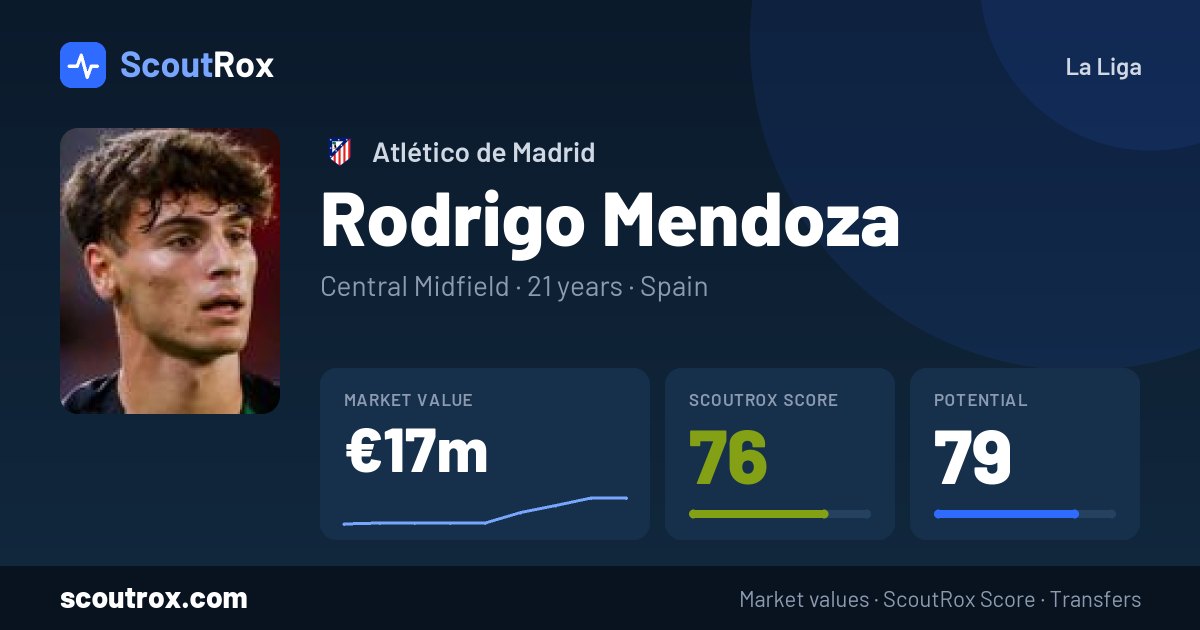 Rodrigo Mendoza stats & market value