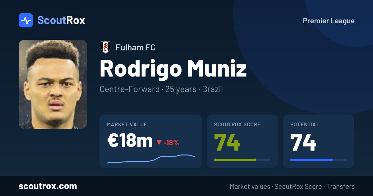 Rodrigo Muniz stats & market value