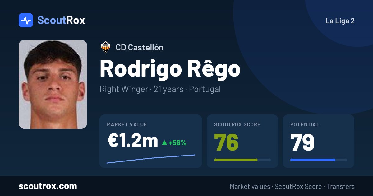 Rodrigo Rêgo stats & market value