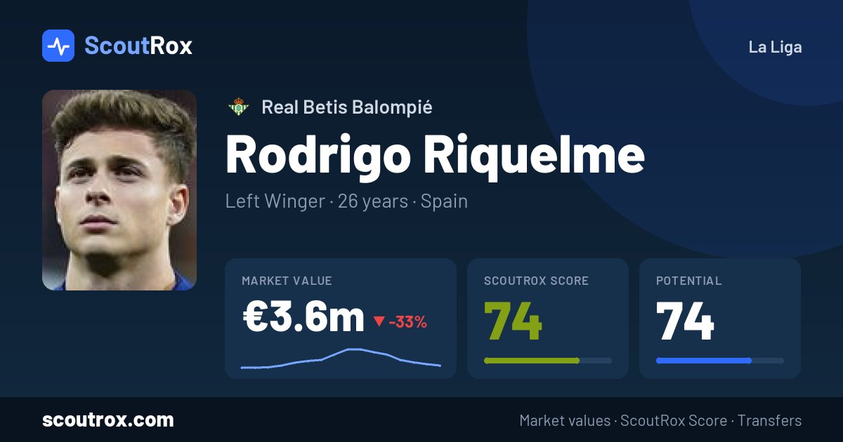 Rodrigo Riquelme stats & market value