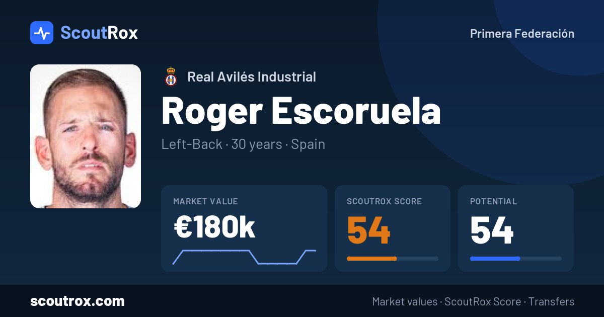 Roger Escoruela stats & market value