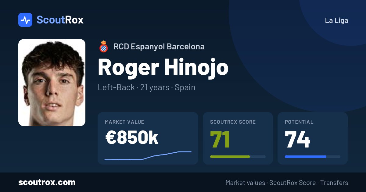 Roger Hinojo stats & market value