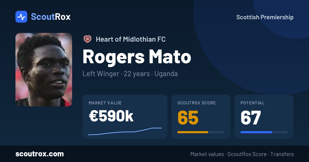 Rogers Mato stats & market value
