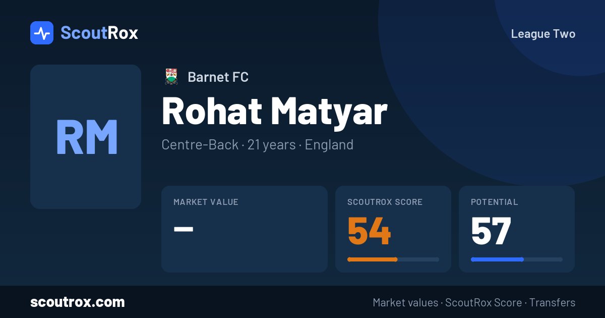 Rohat Matyar stats & market value