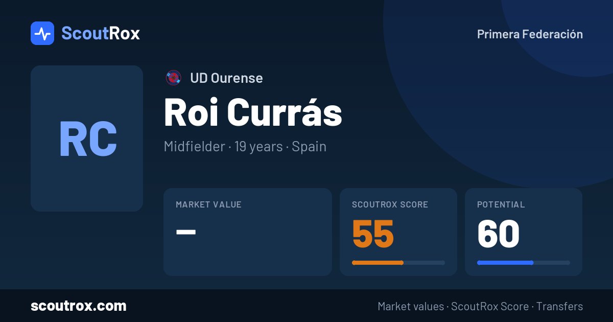 Roi Currás stats & market value