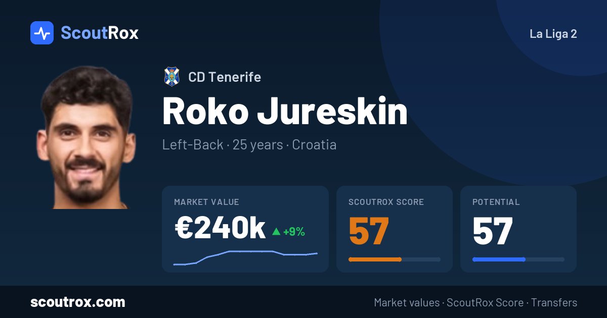 Roko Jureskin stats & market value