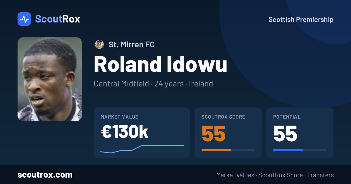Roland Idowu stats & market value
