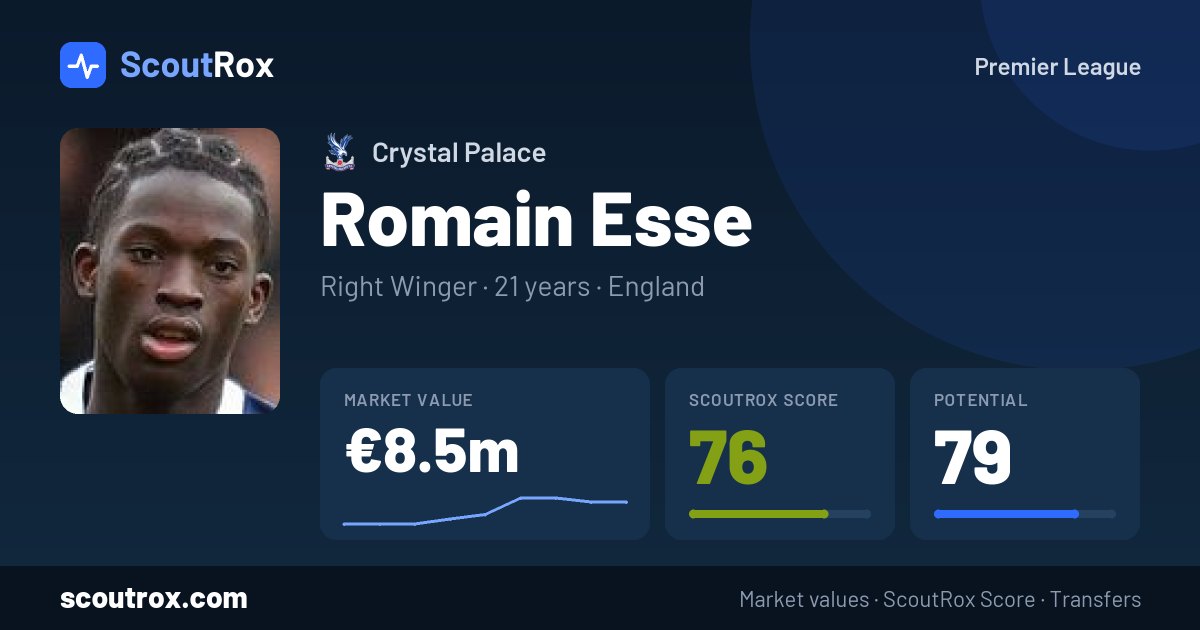 Romain Esse stats & market value