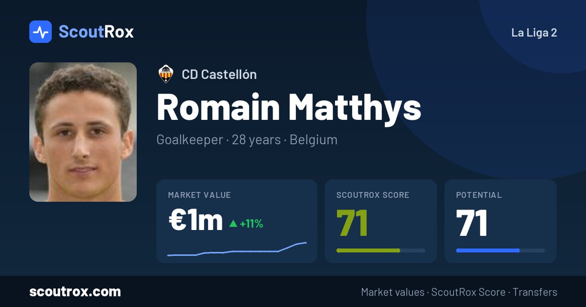 Romain Matthys stats & market value