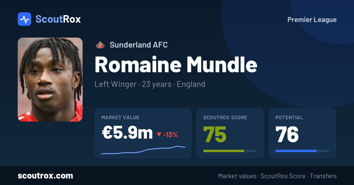 Romaine Mundle stats & market value
