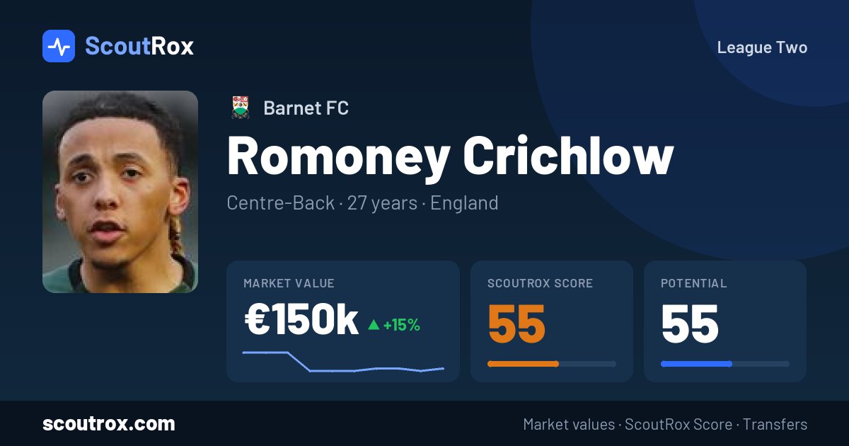 Romoney Crichlow stats & market value