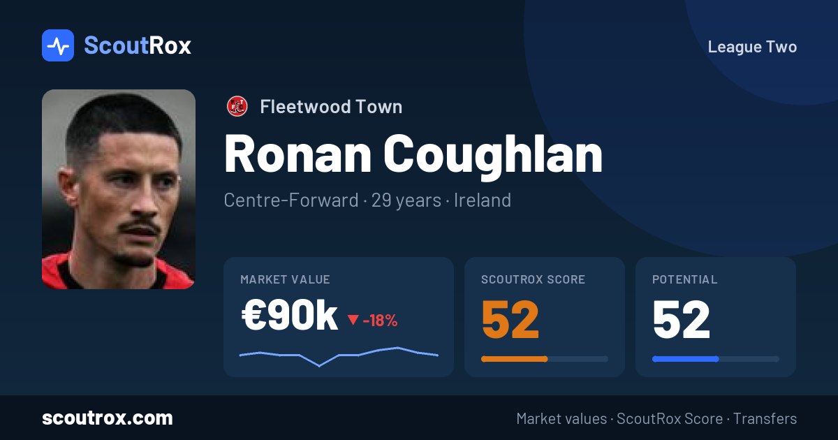 Ronan Coughlan stats & market value
