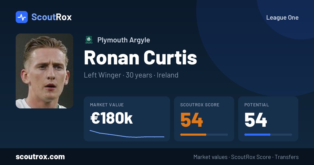 Ronan Curtis stats & market value