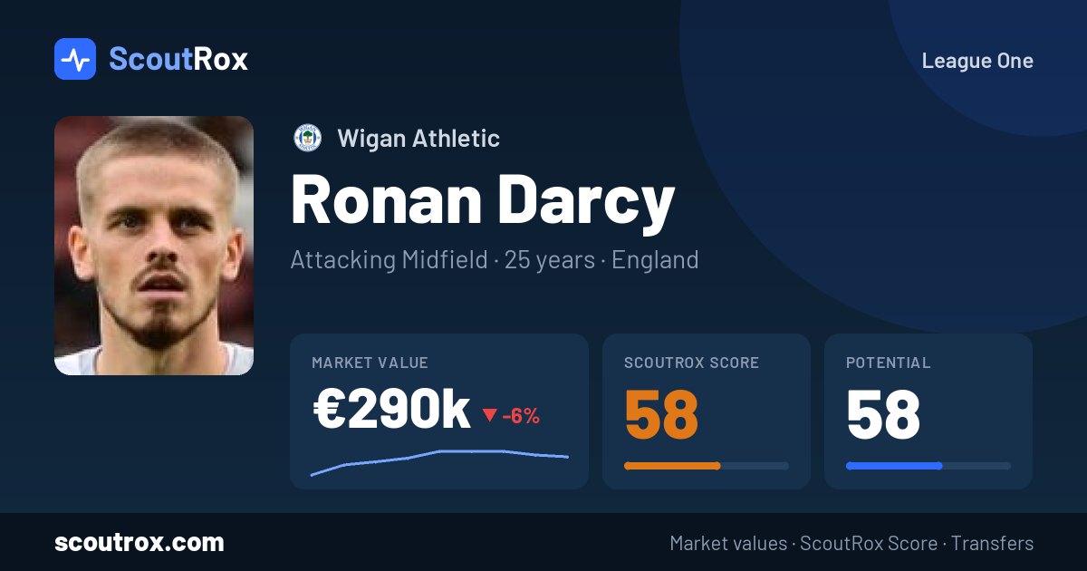 Ronan Darcy stats & market value