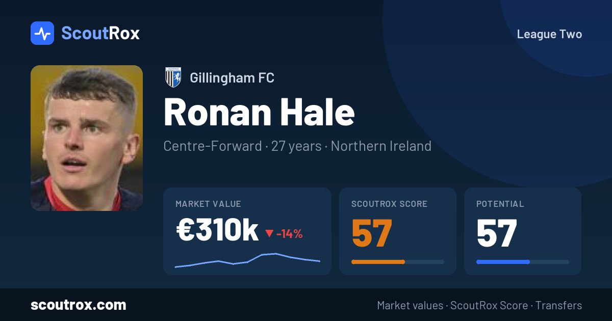 Ronan Hale stats & market value