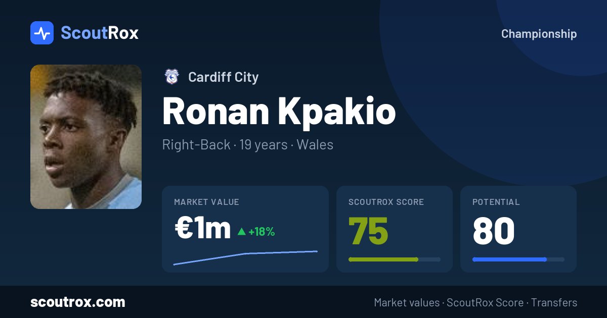 Ronan Kpakio stats & market value