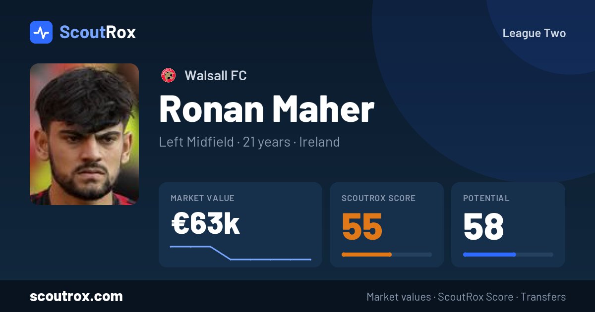 Ronan Maher stats & market value