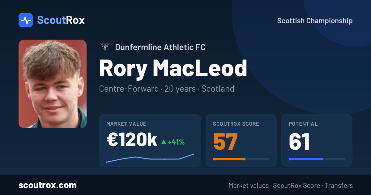 Rory MacLeod stats & market value