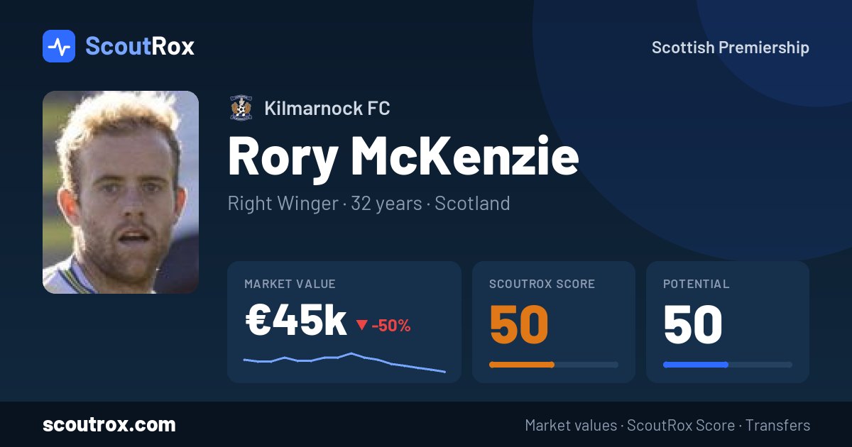 Rory McKenzie stats & market value