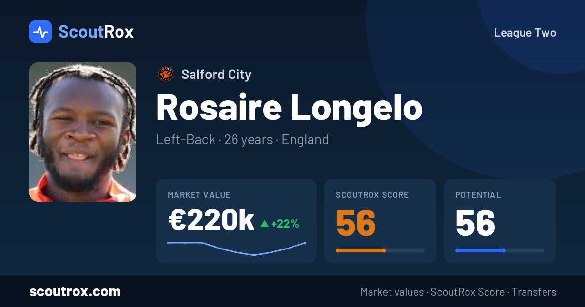 Rosaire Longelo stats & market value
