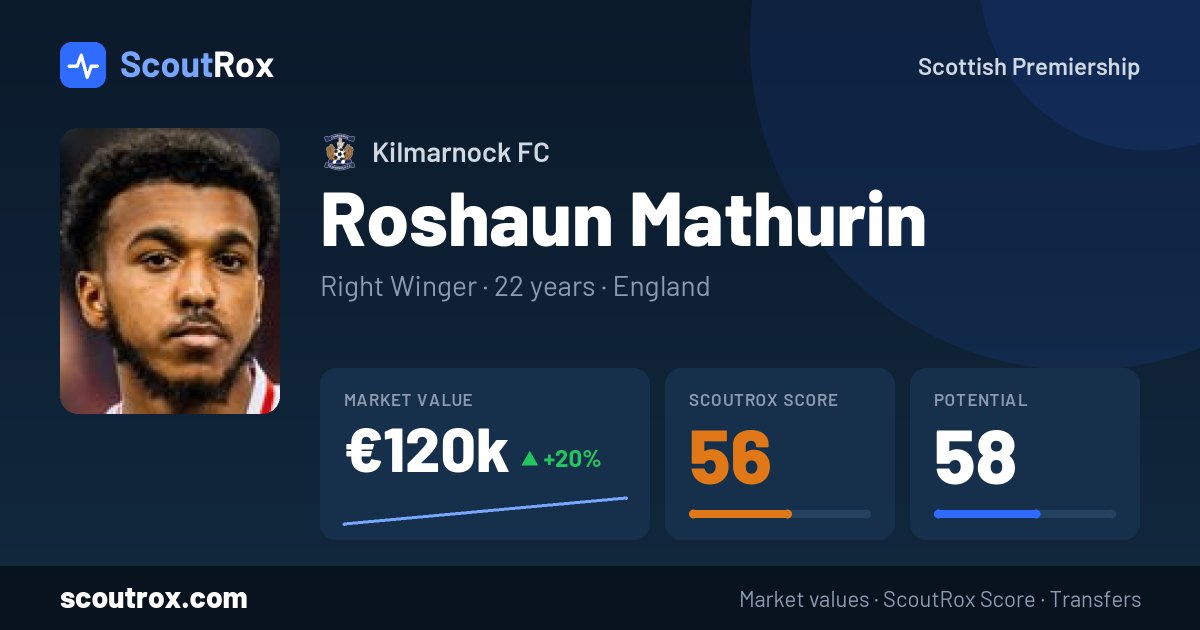 Roshaun Mathurin stats & market value