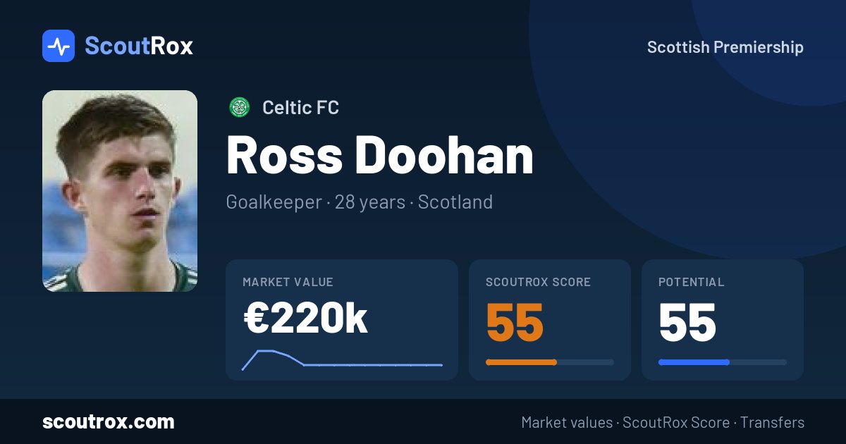 Ross Doohan stats & market value