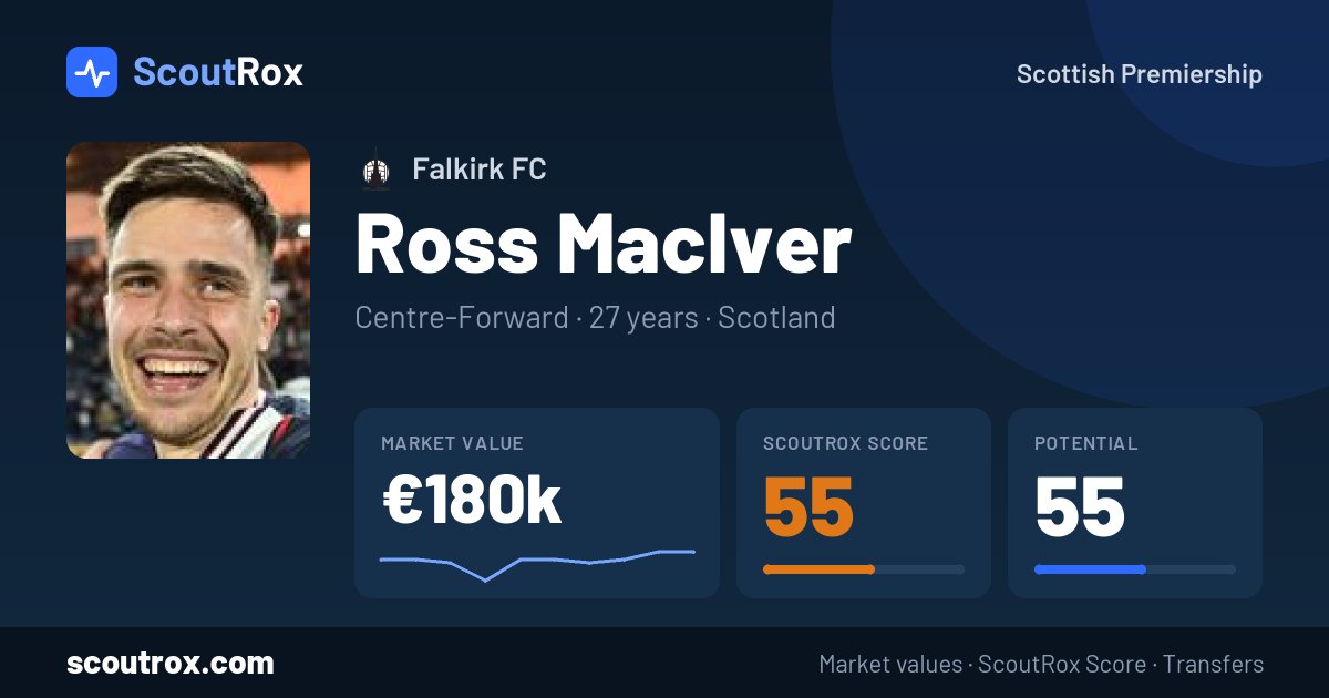 Ross MacIver stats & market value