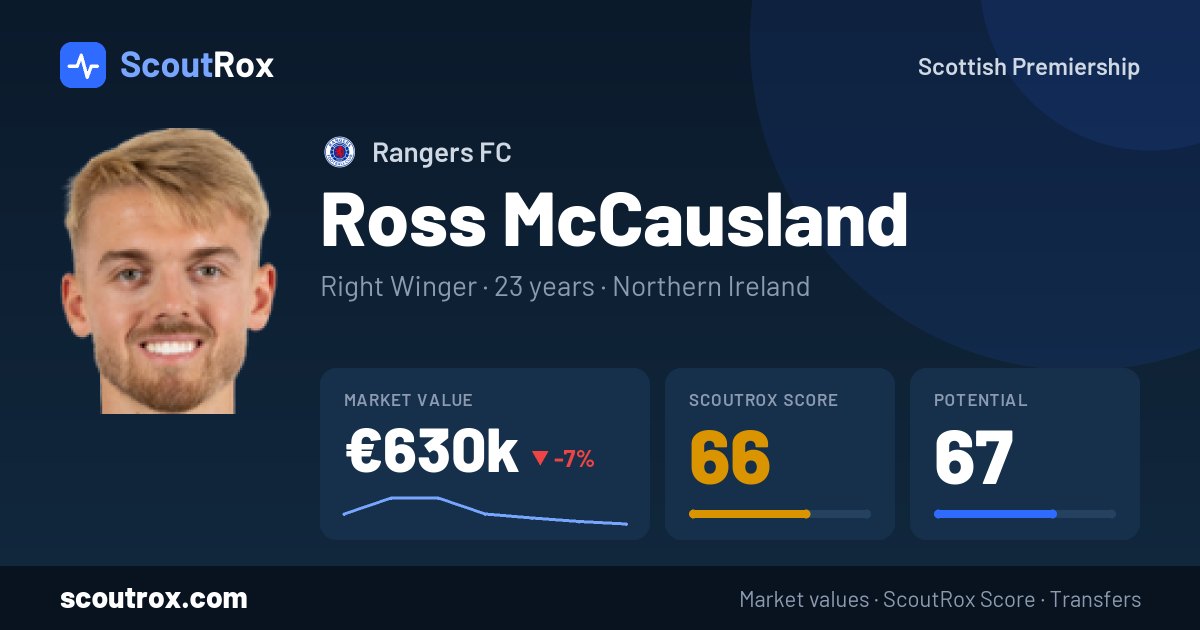 Ross McCausland stats & market value