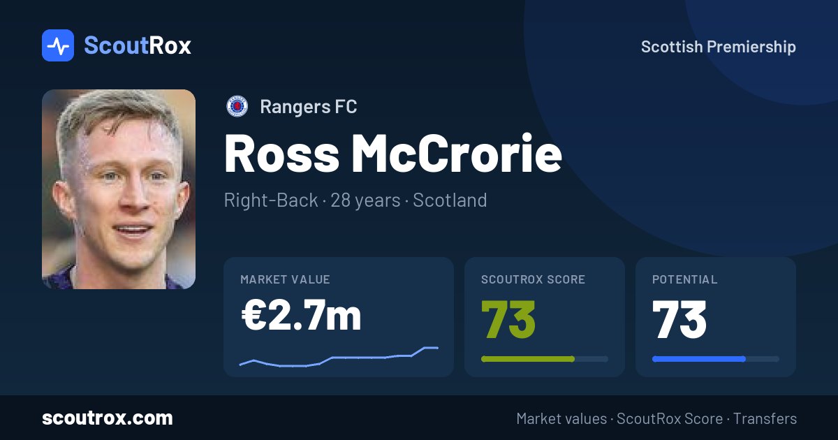 Ross McCrorie stats & market value