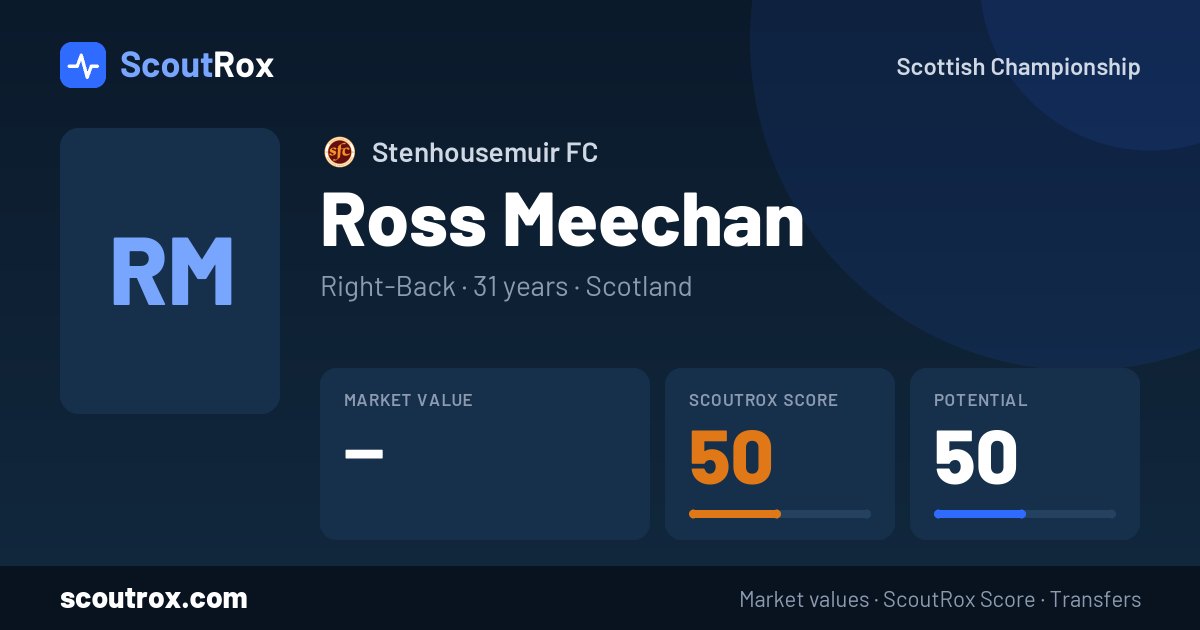 Ross Meechan stats & market value