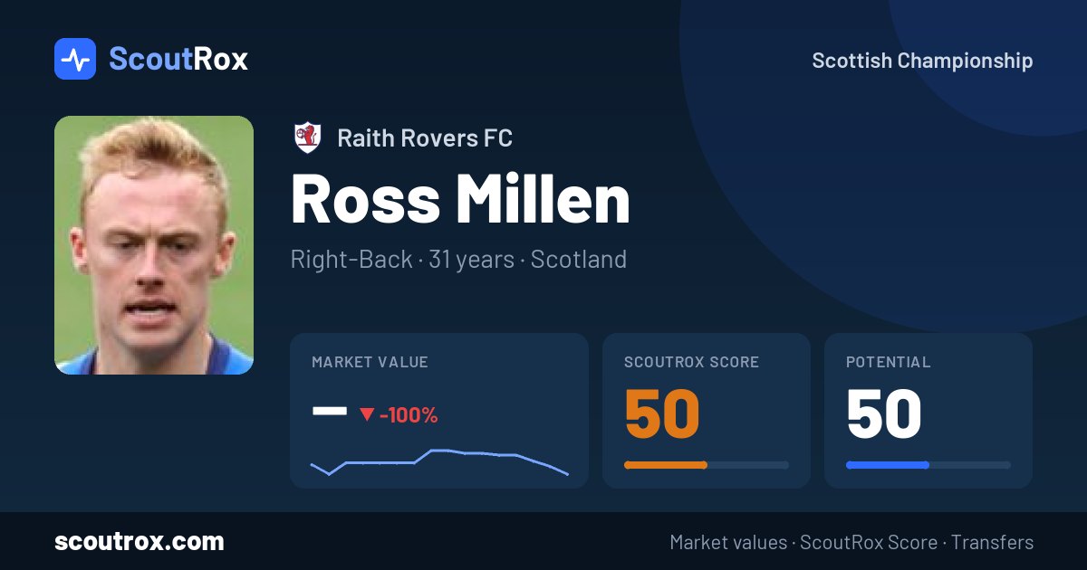 Ross Millen stats & market value