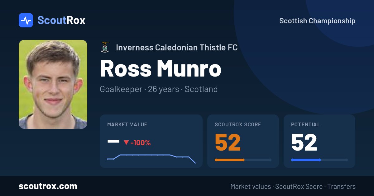 Ross Munro stats & market value