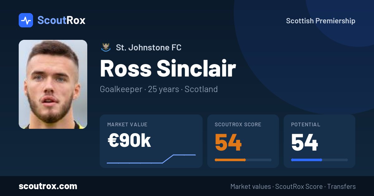 Ross Sinclair stats & market value