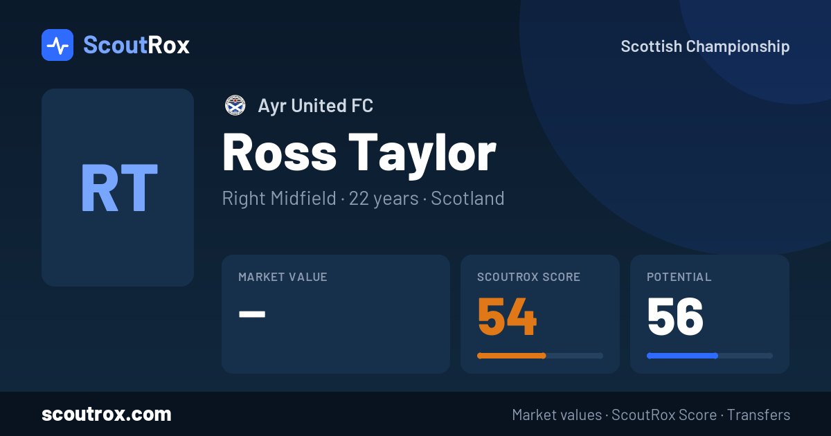 Ross Taylor stats & market value