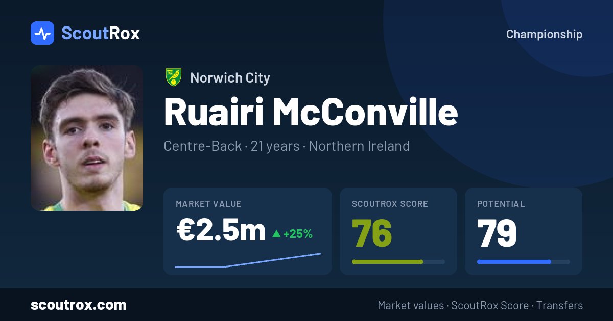 Ruairi McConville stats & market value