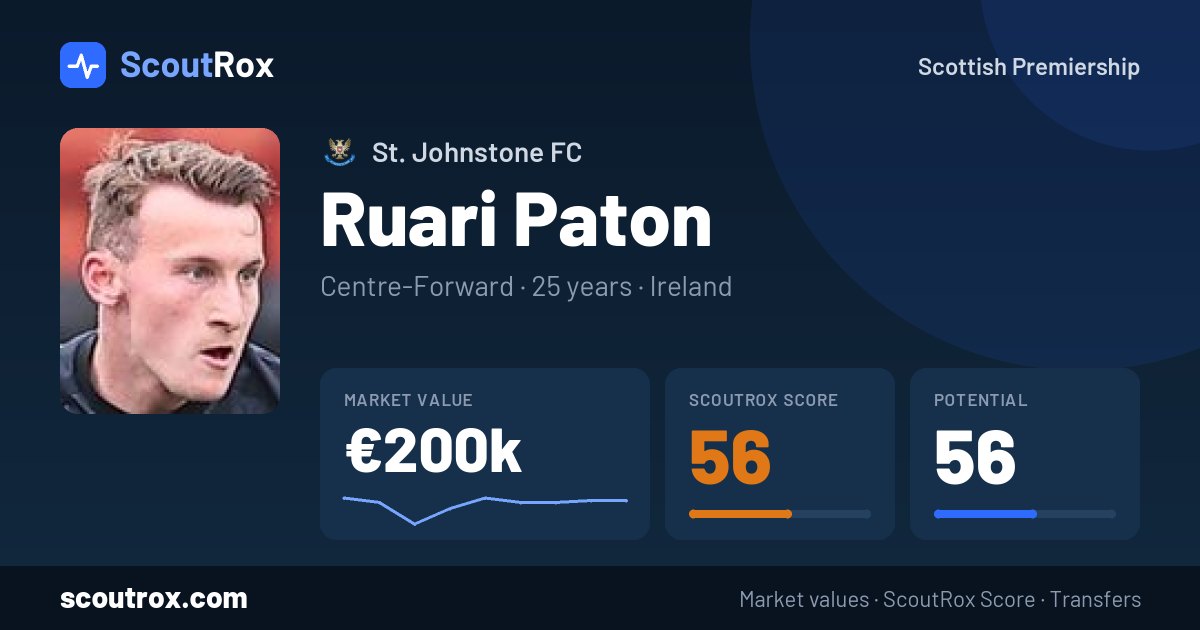 Ruari Paton stats & market value