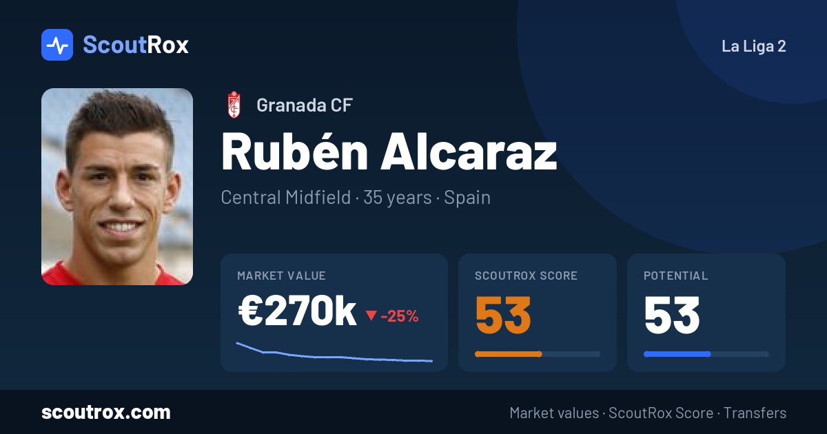 Rubén Alcaraz stats & market value