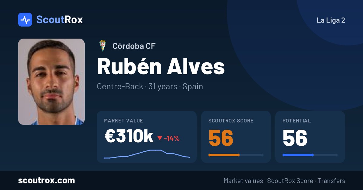 Rubén Alves stats & market value
