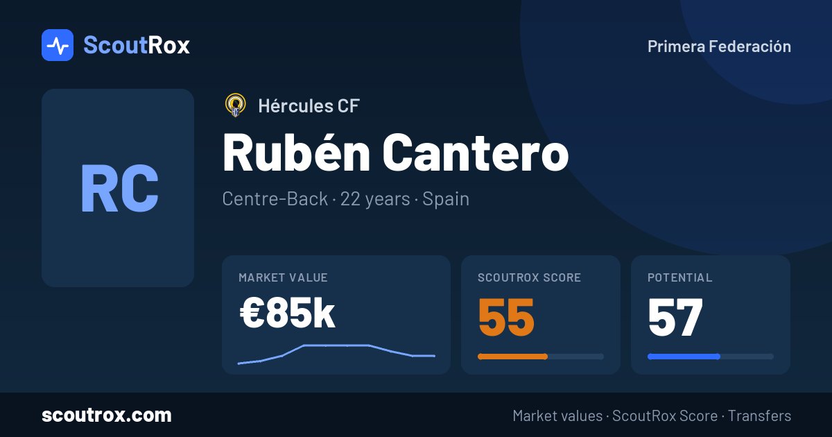 Rubén Cantero stats & market value