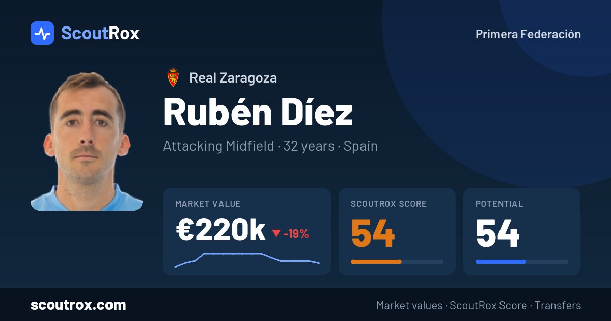 Rubén Díez stats & market value