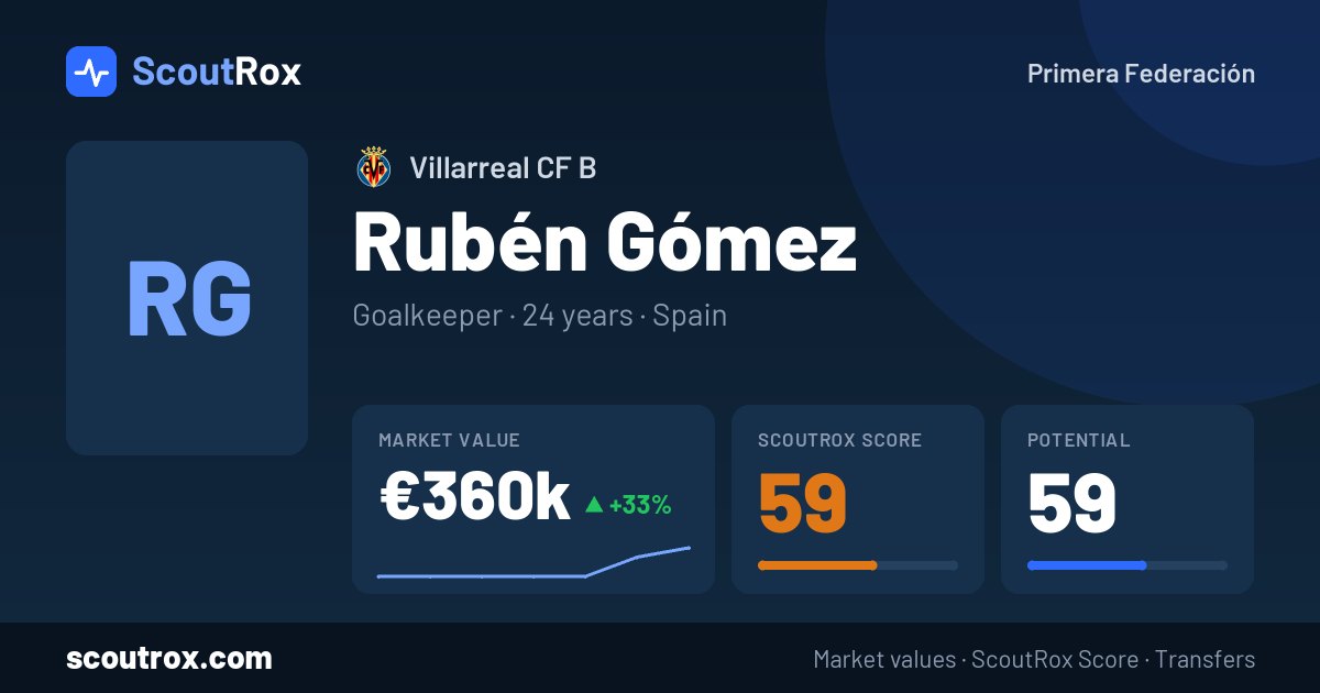 Rubén Gómez stats & market value