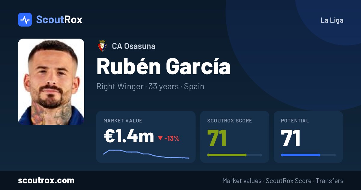 Rubén García stats & market value
