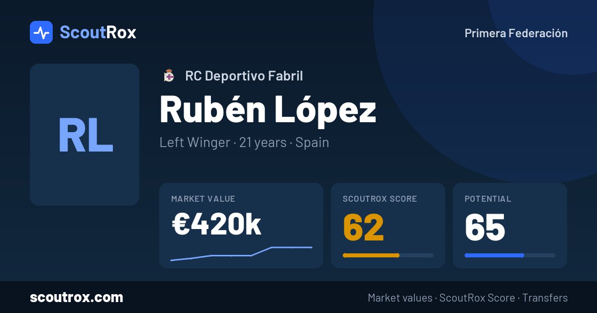 Rubén López stats & market value