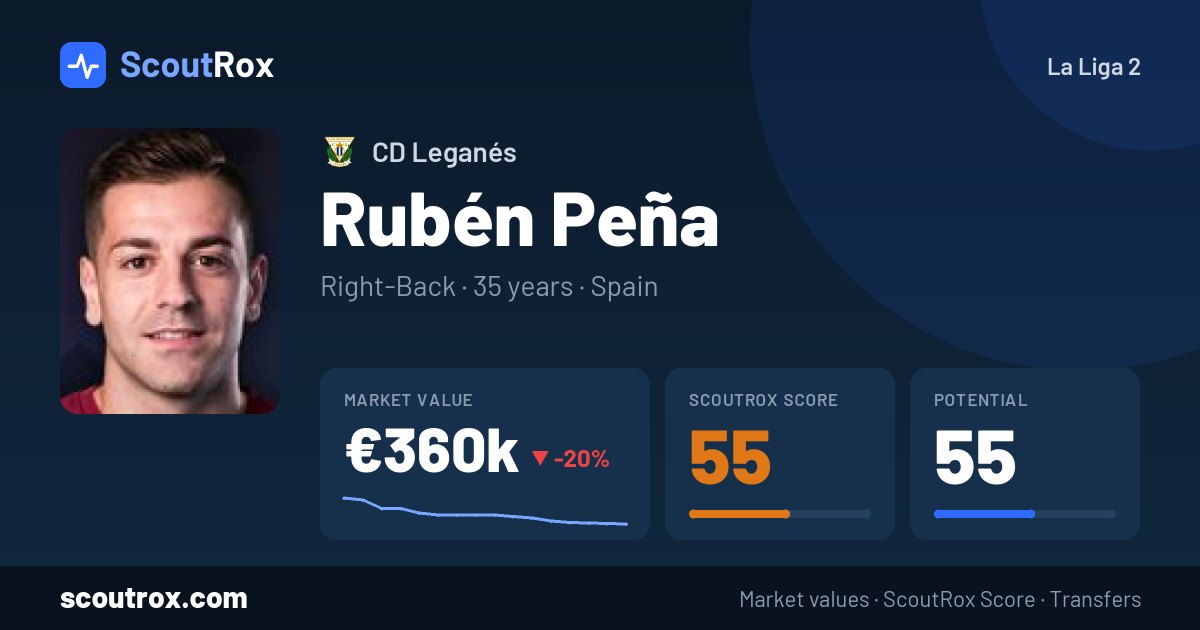 Rubén Peña stats & market value