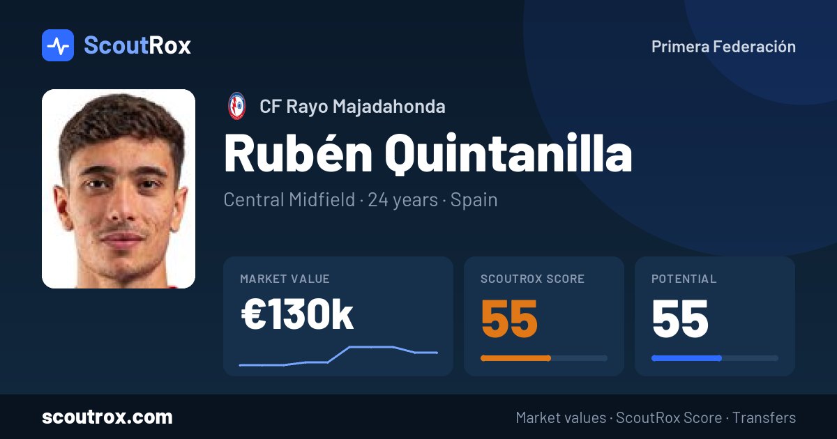 Rubén Quintanilla stats & market value