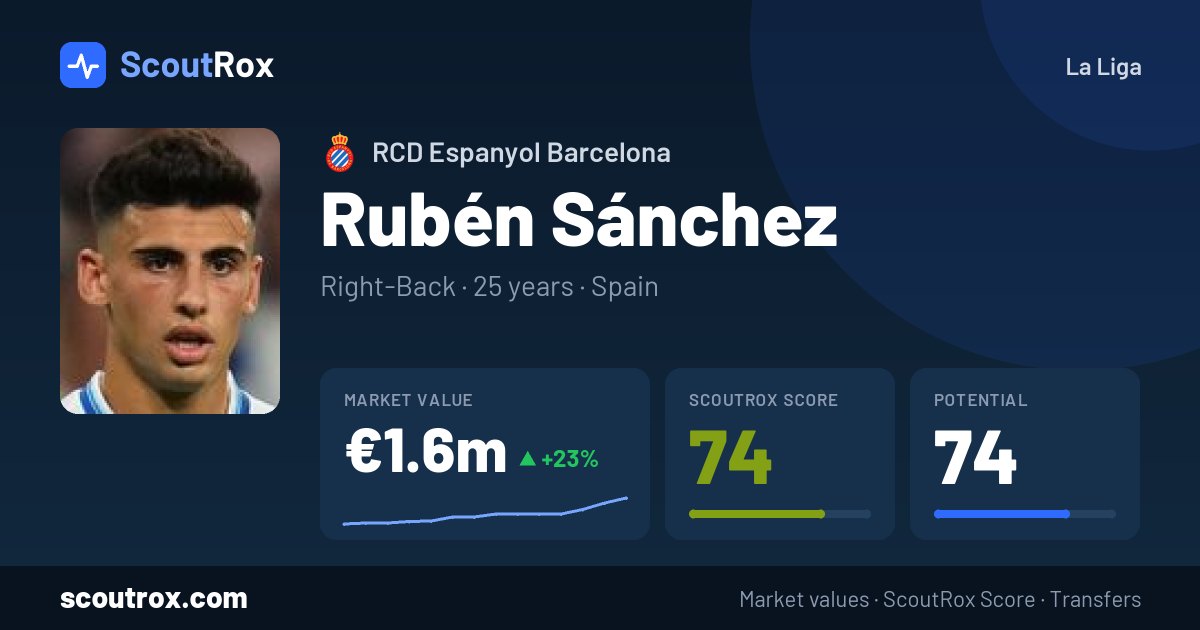 Rubén Sánchez stats & market value