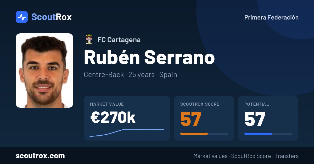 Rubén Serrano stats & market value